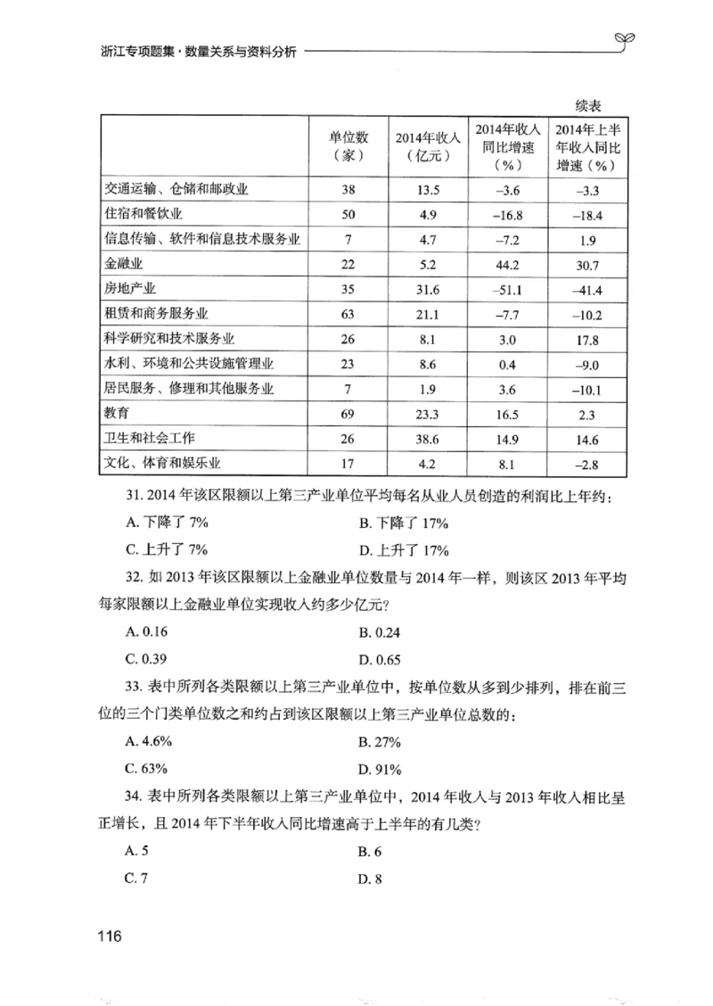15浙江专项题集（数量关系与资料分析）_2026考公资料_（10）粉笔_2025粉笔国考省考980（课＋笔记）_粉笔980（25多省）_12025FB浙江省考980系统班_042025年浙江26本图书_课下刷题8本