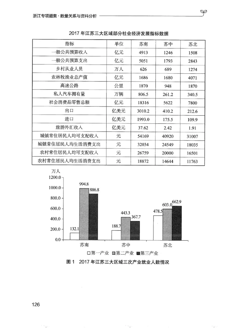 15浙江专项题集（数量关系与资料分析）_2026考公资料_（10）粉笔_2025粉笔国考省考980（课＋笔记）_粉笔980（25多省）_12025FB浙江省考980系统班_042025年浙江26本图书_课下刷题8本