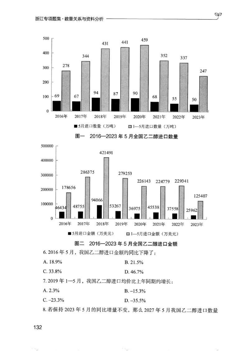 15浙江专项题集（数量关系与资料分析）_2026考公资料_（10）粉笔_2025粉笔国考省考980（课＋笔记）_粉笔980（25多省）_12025FB浙江省考980系统班_042025年浙江26本图书_课下刷题8本