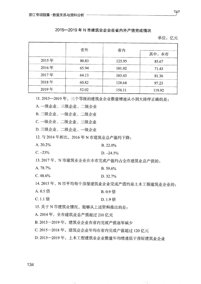 15浙江专项题集（数量关系与资料分析）_2026考公资料_（10）粉笔_2025粉笔国考省考980（课＋笔记）_粉笔980（25多省）_12025FB浙江省考980系统班_042025年浙江26本图书_课下刷题8本
