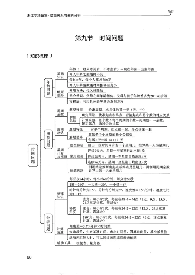 15浙江专项题集（数量关系与资料分析）_2026考公资料_（10）粉笔_2025粉笔国考省考980（课＋笔记）_粉笔980（25多省）_12025FB浙江省考980系统班_042025年浙江26本图书_课下刷题8本