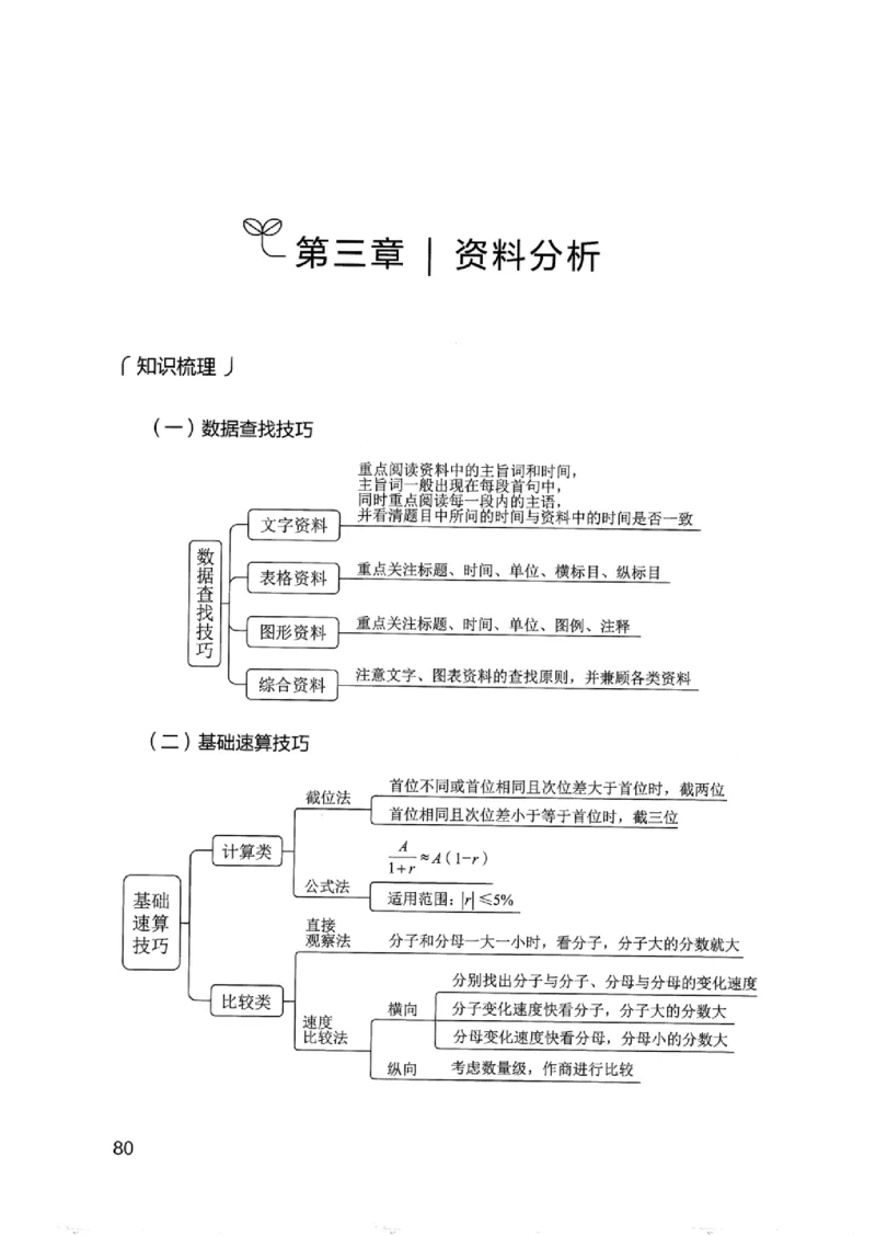 15浙江专项题集（数量关系与资料分析）_2026考公资料_（10）粉笔_2025粉笔国考省考980（课＋笔记）_粉笔980（25多省）_12025FB浙江省考980系统班_042025年浙江26本图书_课下刷题8本