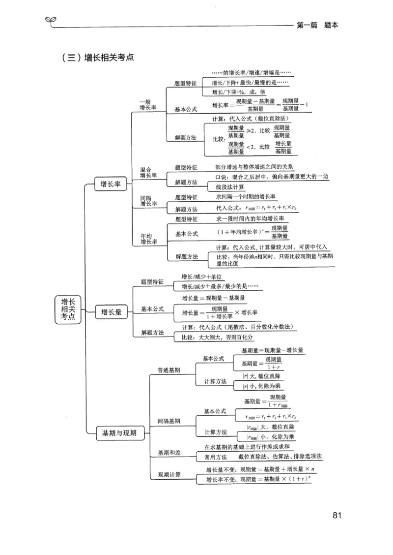 15浙江专项题集（数量关系与资料分析）_2026考公资料_（10）粉笔_2025粉笔国考省考980（课＋笔记）_粉笔980（25多省）_12025FB浙江省考980系统班_042025年浙江26本图书_课下刷题8本