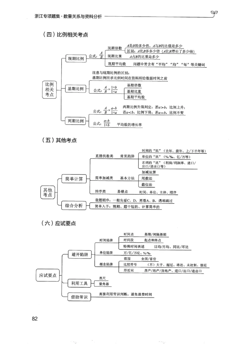15浙江专项题集（数量关系与资料分析）_2026考公资料_（10）粉笔_2025粉笔国考省考980（课＋笔记）_粉笔980（25多省）_12025FB浙江省考980系统班_042025年浙江26本图书_课下刷题8本