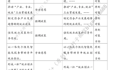 0525---标注白-多出硬招实招新招_2026考公资料_（57）申论材料_00、笔杆子晨读材料_2024笔杆子晨读_笔杆子5月时政_0525多出硬招实招新招