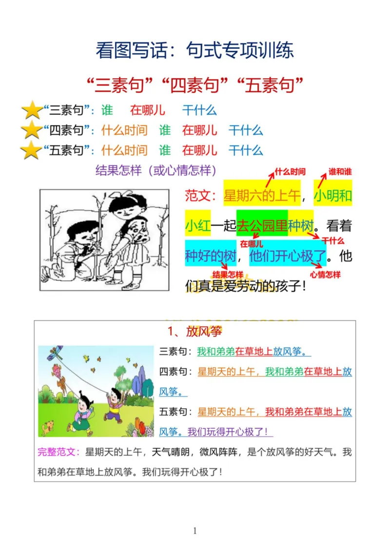 看图写话句式专项训练_一年级上下册资料_小学一年级学习资料-25年更新版_1-00、幼小衔接_幼小衔接看图写话启蒙篇
