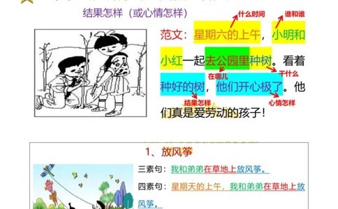 看图写话句式专项训练_一年级上下册资料_小学一年级学习资料-25年更新版_1-00、幼小衔接_幼小衔接看图写话启蒙篇