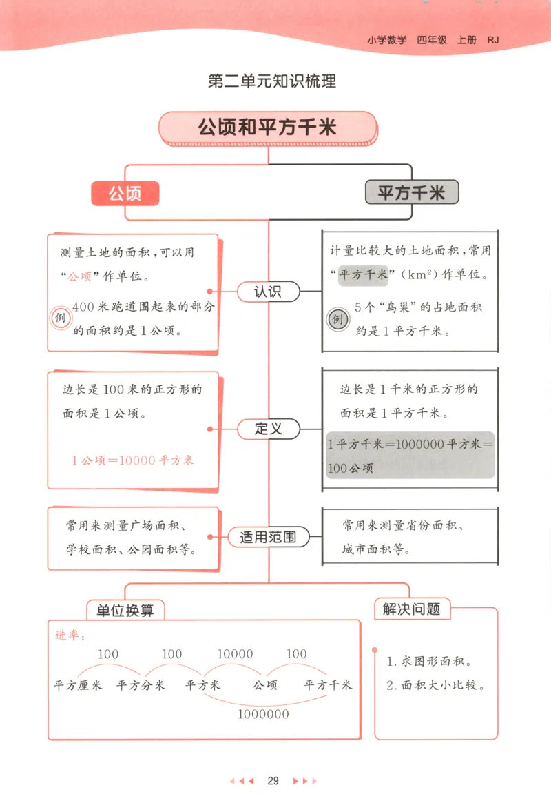 四年级数学上册人教版25秋《53天天练》测评卷答案_25秋小学语数英习题试卷_数学_人教版_1-6年级数学人教版上册25秋《53天天练》_四年级数学上册人教版25秋《53天天练》