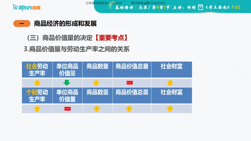 04.马原基础精讲第四章（课件）_2026考公资料_（49）政治理论合集_政治理论合集_2025考研政治_10.新东方_03.基础精讲_02.马原_00.课堂笔记