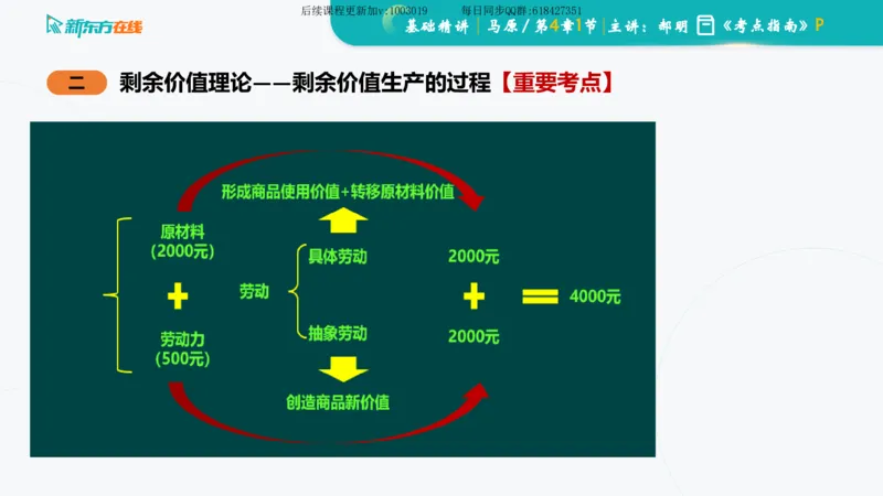 04.马原基础精讲第四章（课件）_2026考公资料_（49）政治理论合集_政治理论合集_2025考研政治_10.新东方_03.基础精讲_02.马原_00.课堂笔记