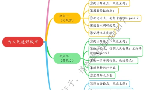 1112思维导图为人民建好城市_2026考公资料_（57）申论材料_00、笔杆子晨读材料_2024笔杆子晨读_笔杆子11月时政_11月12日