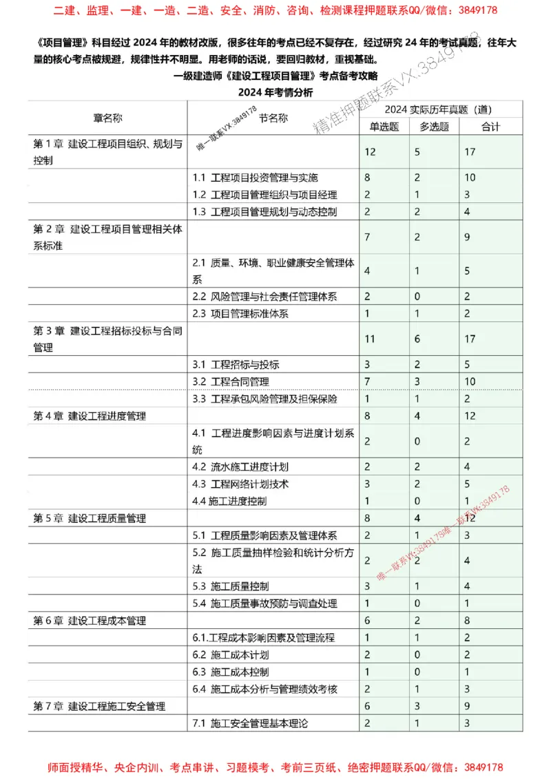2025一级建造师考试《项目管理》高频考点攻略_2026年一级建造师_2026年一建管理_2025年一建管理SVIP_01-精华文档✿电子教材✿历年真题_50-管理《高频考点攻略》233推荐