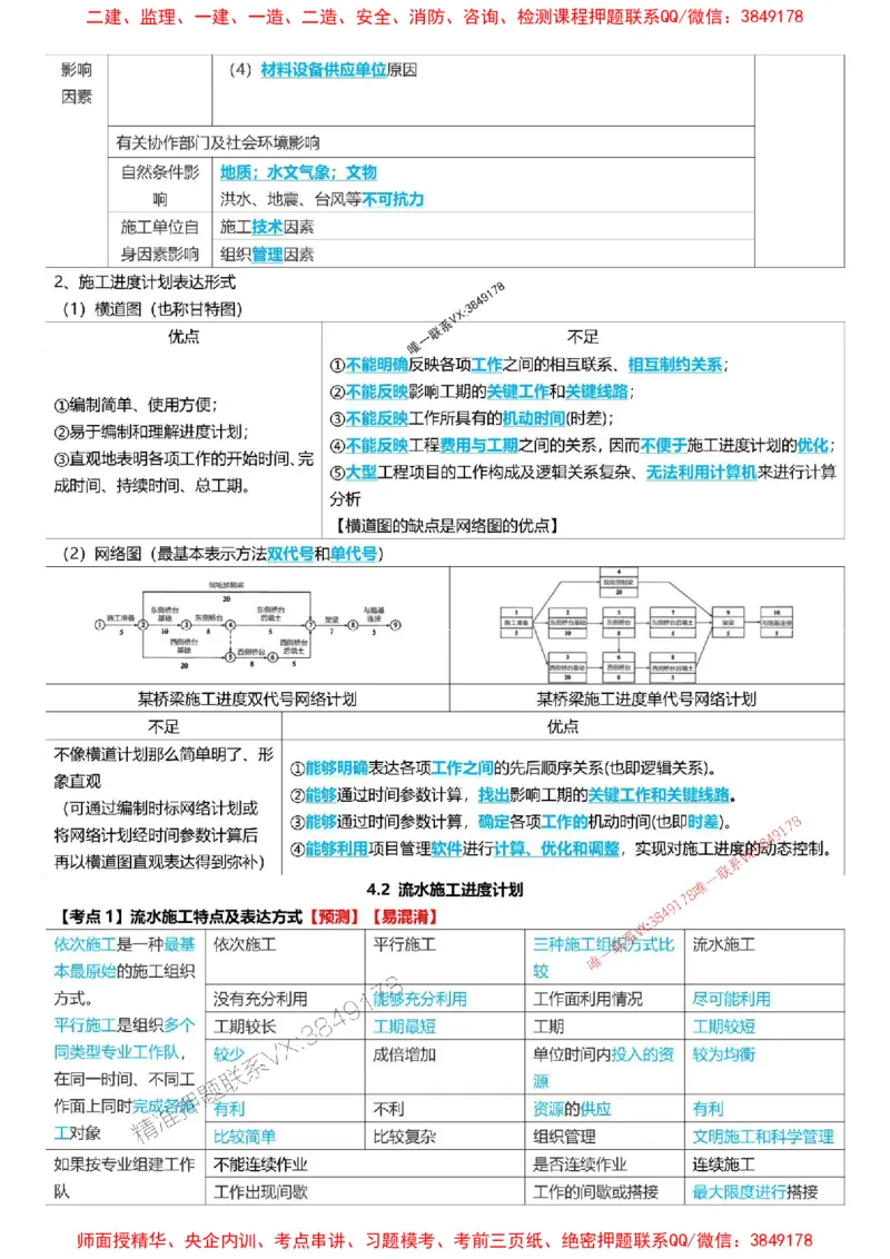 2025一级建造师考试《项目管理》高频考点攻略_2026年一级建造师_2026年一建管理_2025年一建管理SVIP_01-精华文档✿电子教材✿历年真题_50-管理《高频考点攻略》233推荐