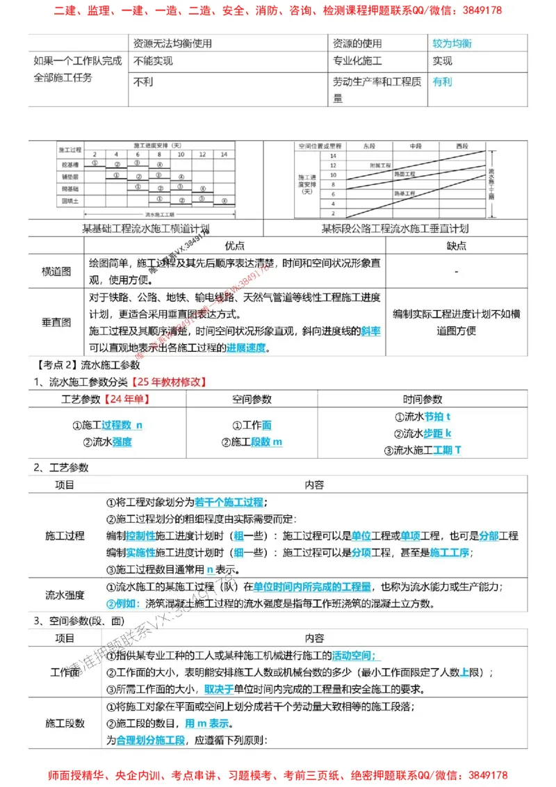 2025一级建造师考试《项目管理》高频考点攻略_2026年一级建造师_2026年一建管理_2025年一建管理SVIP_01-精华文档✿电子教材✿历年真题_50-管理《高频考点攻略》233推荐