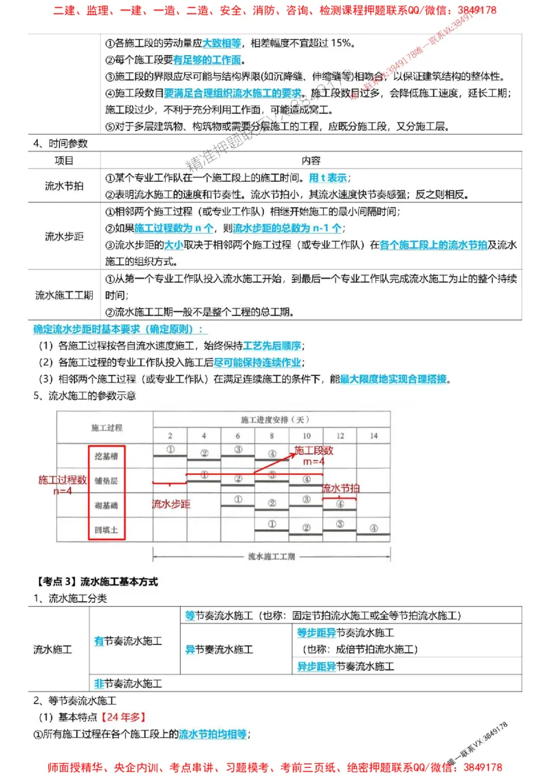 2025一级建造师考试《项目管理》高频考点攻略_2026年一级建造师_2026年一建管理_2025年一建管理SVIP_01-精华文档✿电子教材✿历年真题_50-管理《高频考点攻略》233推荐