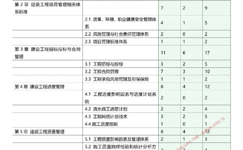 2025一级建造师考试《项目管理》高频考点攻略_2026年一级建造师_2026年一建管理_2025年一建管理SVIP_01-精华文档✿电子教材✿历年真题_50-管理《高频考点攻略》233推荐