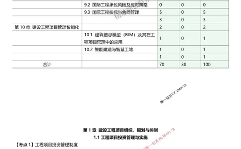 2025一级建造师考试《项目管理》高频考点攻略_2026年一级建造师_2026年一建管理_2025年一建管理SVIP_01-精华文档✿电子教材✿历年真题_50-管理《高频考点攻略》233推荐