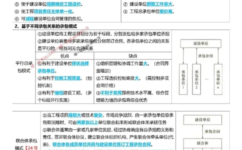 2025一级建造师考试《项目管理》高频考点攻略_2026年一级建造师_2026年一建管理_2025年一建管理SVIP_01-精华文档✿电子教材✿历年真题_50-管理《高频考点攻略》233推荐
