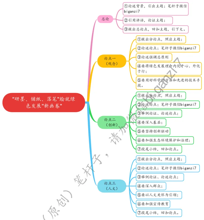 1127思维导图&ldquo;研墨、铺纸、落笔&rdquo;绘就绿色发展&ldquo;新画卷&rdquo;_2026考公资料_（57）申论材料_00、笔杆子晨读材料_2024笔杆子晨读_笔杆子11月时政_11月27日