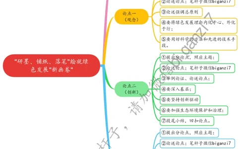 1127思维导图&ldquo;研墨、铺纸、落笔&rdquo;绘就绿色发展&ldquo;新画卷&rdquo;_2026考公资料_（57）申论材料_00、笔杆子晨读材料_2024笔杆子晨读_笔杆子11月时政_11月27日