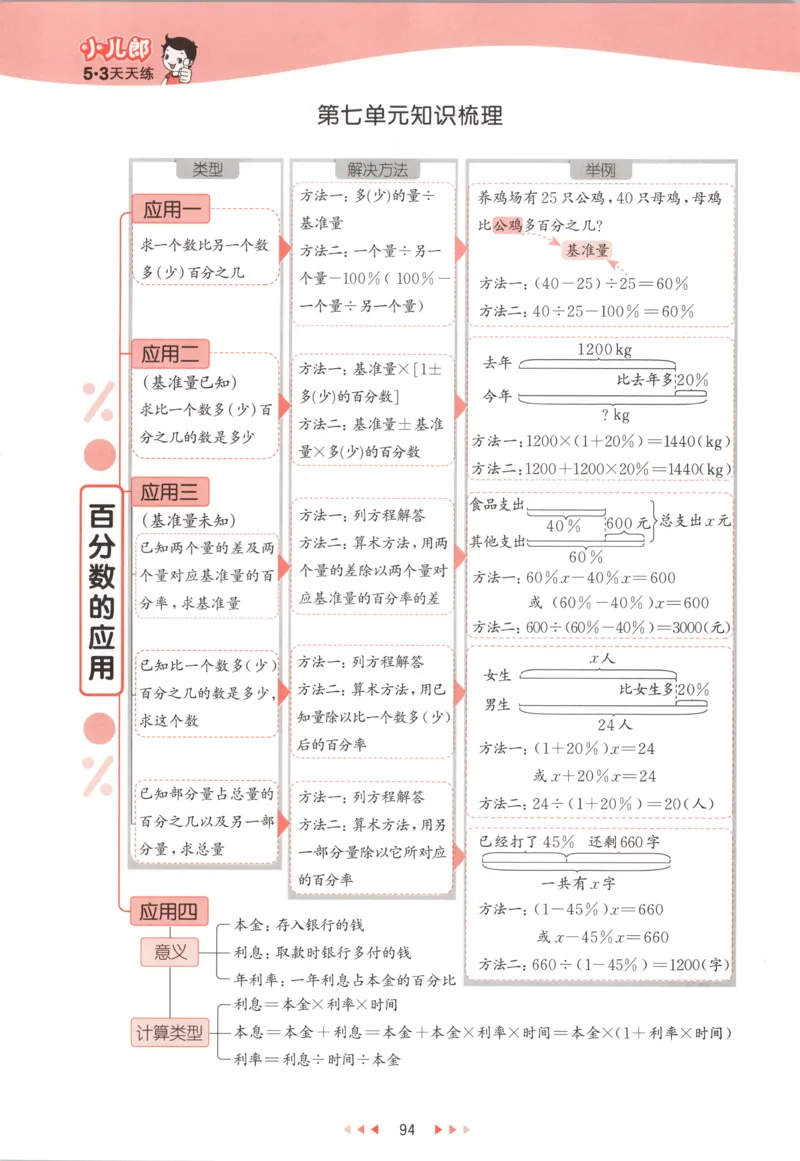 六年级数学上册北师版25秋《53天天练》测评卷_25秋小学语数英习题试卷_数学_北师大版_1-6年级数学上册北师版25秋《53天天练》_六年级数学上册北师版25秋《53天天练》