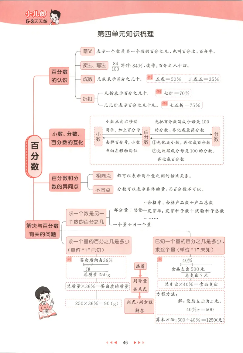 六年级数学上册北师版25秋《53天天练》测评卷_25秋小学语数英习题试卷_数学_北师大版_1-6年级数学上册北师版25秋《53天天练》_六年级数学上册北师版25秋《53天天练》