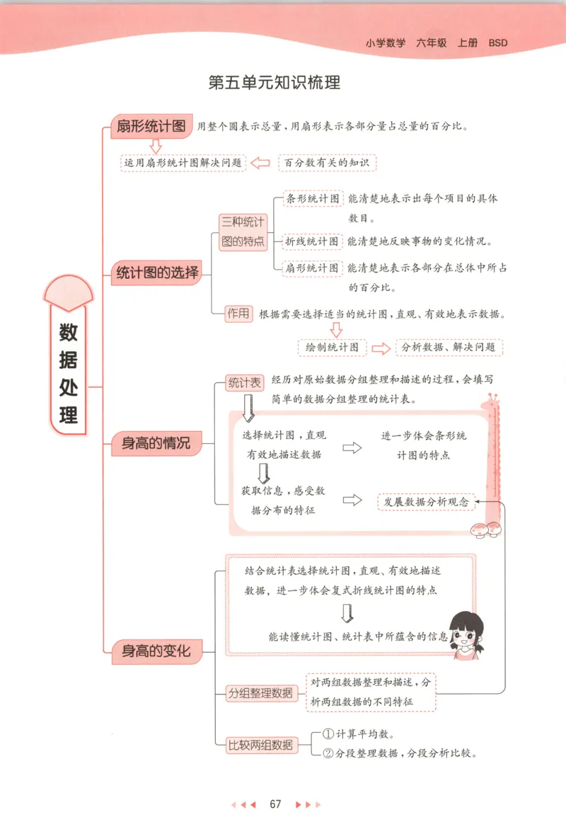 六年级数学上册北师版25秋《53天天练》测评卷_25秋小学语数英习题试卷_数学_北师大版_1-6年级数学上册北师版25秋《53天天练》_六年级数学上册北师版25秋《53天天练》