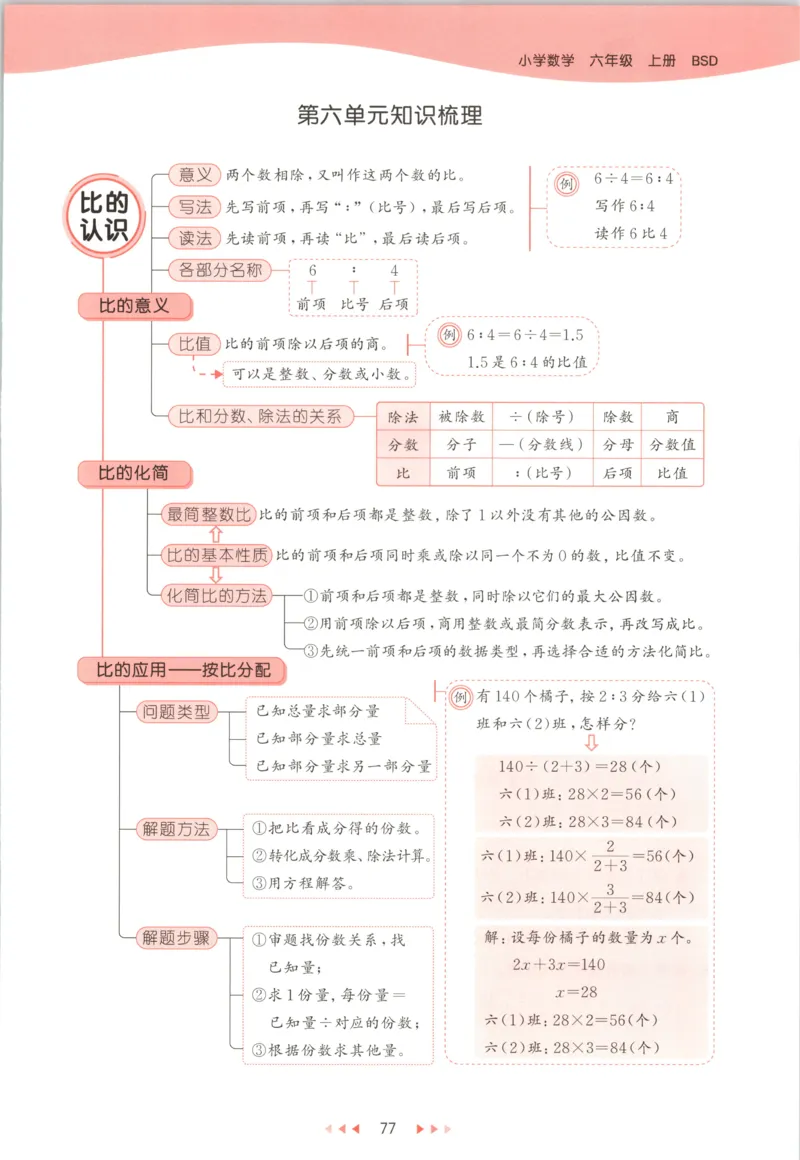 六年级数学上册北师版25秋《53天天练》测评卷_25秋小学语数英习题试卷_数学_北师大版_1-6年级数学上册北师版25秋《53天天练》_六年级数学上册北师版25秋《53天天练》