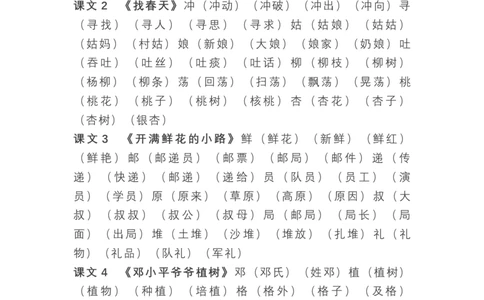语文2年级下册全册生字组词_二年级上下册资料_小学二年级学习资料-25年更新版_2-02、小学二年级语文下册_2-2-1、复习、知识点、归纳汇总_精品知识汇总