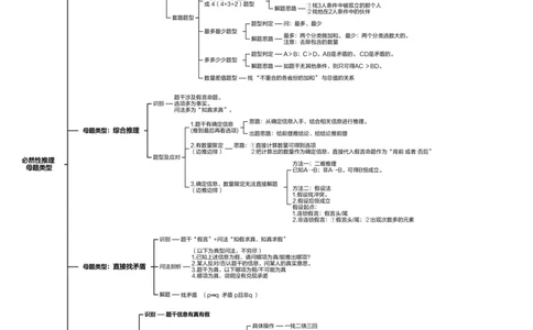 导图1-3次课汇总_2026考公资料_超格合集_公考-夸夸刷2026超格行测+申论（五合一）夸夸刷刷题营_判断推理_判断推理_课件