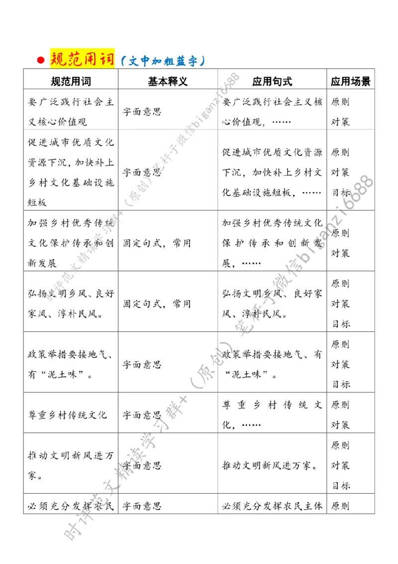 0613---标注白-让现代文明理念在乡村深深扎根_2026考公资料_（57）申论材料_00、笔杆子晨读材料_2024笔杆子晨读_笔杆子6月时政_0613让现代文明理念在乡村深深扎根