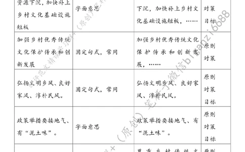 0613---标注白-让现代文明理念在乡村深深扎根_2026考公资料_（57）申论材料_00、笔杆子晨读材料_2024笔杆子晨读_笔杆子6月时政_0613让现代文明理念在乡村深深扎根