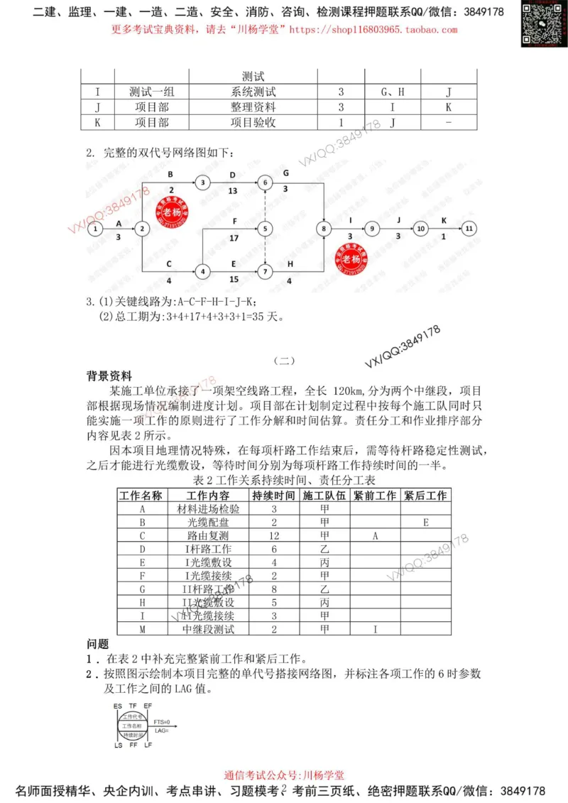 2025年7月27日网络图工作排序专题测试-带答案_2026年一级建造师_2026年一建通信_2025年一建通信SVIP_02-基础精讲✿高端面授✿深度强化_06-通信《全系VIP班》川杨SMR推荐
