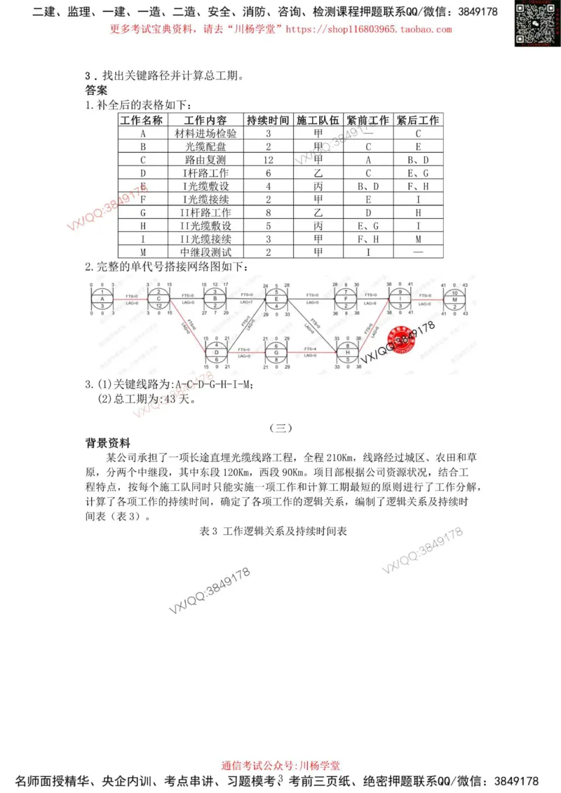 2025年7月27日网络图工作排序专题测试-带答案_2026年一级建造师_2026年一建通信_2025年一建通信SVIP_02-基础精讲✿高端面授✿深度强化_06-通信《全系VIP班》川杨SMR推荐