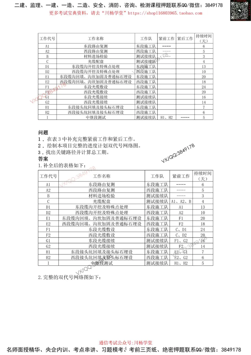2025年7月27日网络图工作排序专题测试-带答案_2026年一级建造师_2026年一建通信_2025年一建通信SVIP_02-基础精讲✿高端面授✿深度强化_06-通信《全系VIP班》川杨SMR推荐
