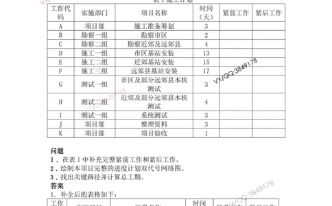 2025年7月27日网络图工作排序专题测试-带答案_2026年一级建造师_2026年一建通信_2025年一建通信SVIP_02-基础精讲✿高端面授✿深度强化_06-通信《全系VIP班》川杨SMR推荐