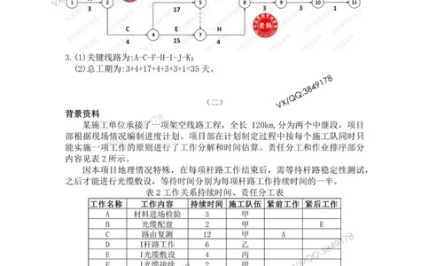 2025年7月27日网络图工作排序专题测试-带答案_2026年一级建造师_2026年一建通信_2025年一建通信SVIP_02-基础精讲✿高端面授✿深度强化_06-通信《全系VIP班》川杨SMR推荐