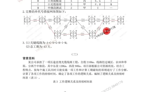 2025年7月27日网络图工作排序专题测试-带答案_2026年一级建造师_2026年一建通信_2025年一建通信SVIP_02-基础精讲✿高端面授✿深度强化_06-通信《全系VIP班》川杨SMR推荐