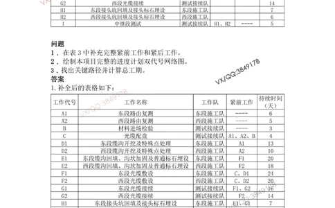 2025年7月27日网络图工作排序专题测试-带答案_2026年一级建造师_2026年一建通信_2025年一建通信SVIP_02-基础精讲✿高端面授✿深度强化_06-通信《全系VIP班》川杨SMR推荐