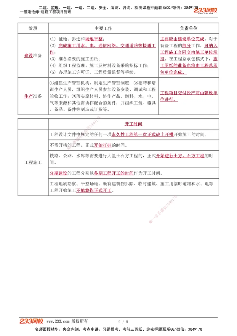 1-4_2026年一级建造师_2026年一建管理_2025年一建管理SVIP_02-基础精讲✿高端面授✿深度强化_14-管理《教材精讲班》赵春晓、关宇、黄明峰233推荐_黄明峰