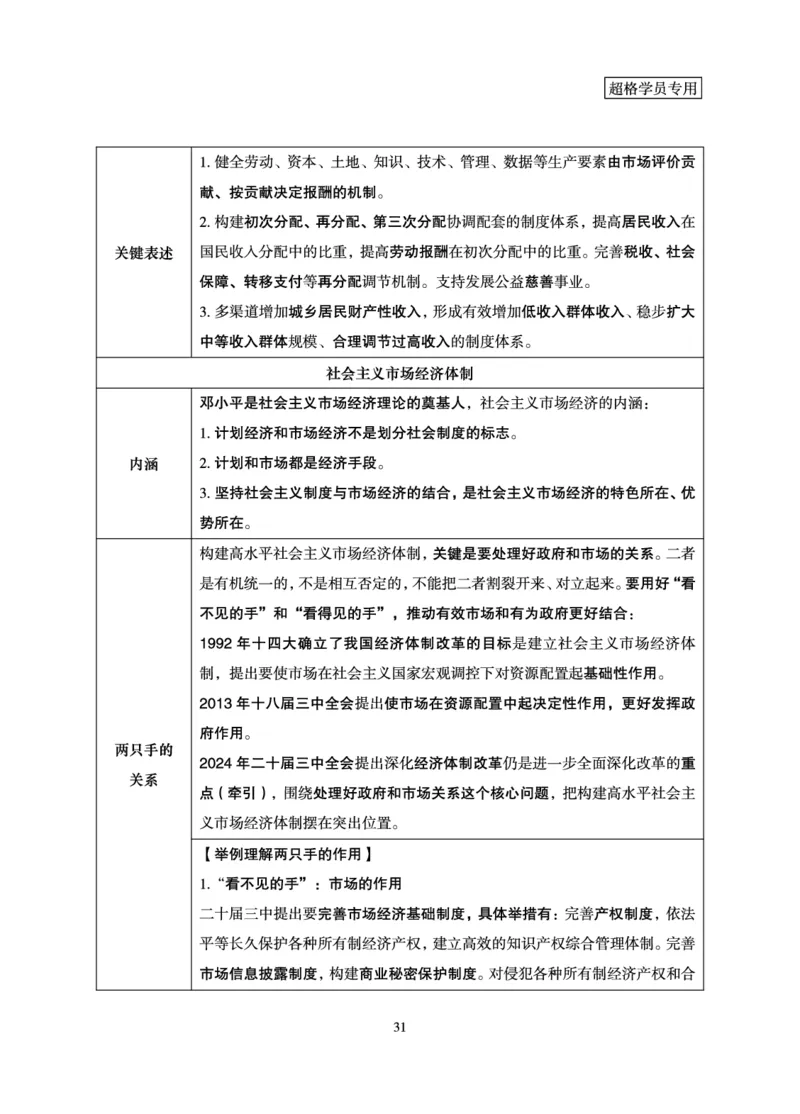政治理论-理论精讲_2026考公资料_超格合集_公考-理论班2026超格行测申论（六合一）理论实战班_讲义