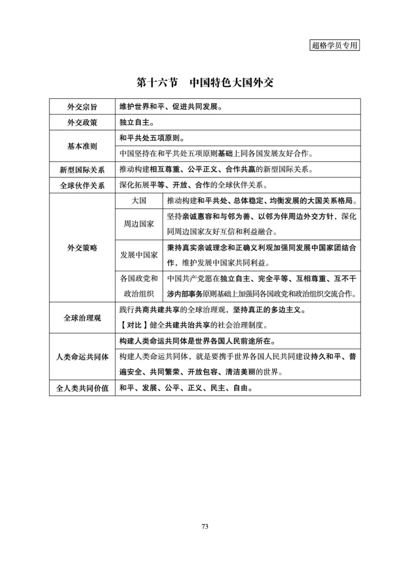 政治理论-理论精讲_2026考公资料_超格合集_公考-理论班2026超格行测申论（六合一）理论实战班_讲义