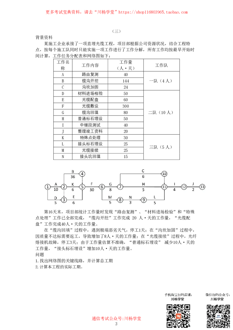 2025年4月11日网络图工期延误专项测试-空白卷_2026年一级建造师_2026年一建通信_2025年一建通信SVIP_02-基础精讲✿高端面授✿深度强化_06-通信《全系VIP班》川杨SMR推荐