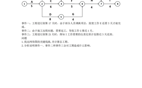 2025年4月11日网络图工期延误专项测试-空白卷_2026年一级建造师_2026年一建通信_2025年一建通信SVIP_02-基础精讲✿高端面授✿深度强化_06-通信《全系VIP班》川杨SMR推荐