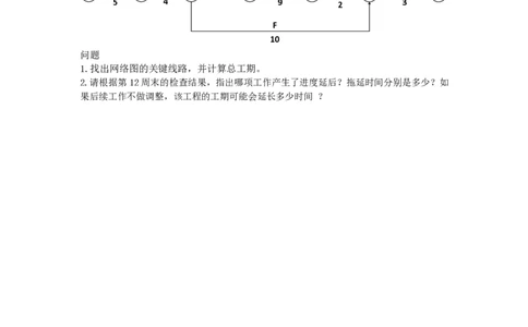 2025年4月11日网络图工期延误专项测试-空白卷_2026年一级建造师_2026年一建通信_2025年一建通信SVIP_02-基础精讲✿高端面授✿深度强化_06-通信《全系VIP班》川杨SMR推荐
