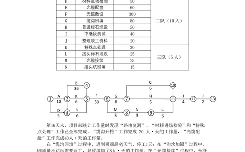 2025年4月11日网络图工期延误专项测试-空白卷_2026年一级建造师_2026年一建通信_2025年一建通信SVIP_02-基础精讲✿高端面授✿深度强化_06-通信《全系VIP班》川杨SMR推荐