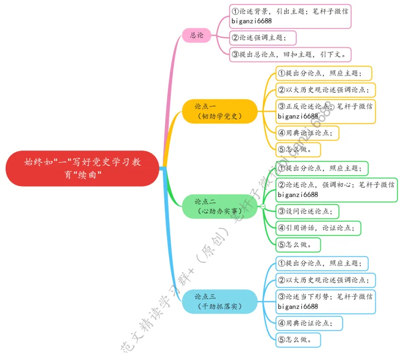 0510思维导图始终如&ldquo;一&rdquo;写好党史学习教育&ldquo;续曲&rdquo;_2026考公资料_（57）申论材料_00、笔杆子晨读材料_2024笔杆子晨读_笔杆子5月时政_0510始终如&ldquo;一&rdquo;写好党史学习教育&ldquo;续曲&rdquo;