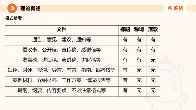 应用文1-冰哥_2026考公资料_超格合集_公考-理论班2026超格行测申论（六合一）理论实战班_申论理论实战班冰哥&李崇立_1班_课件