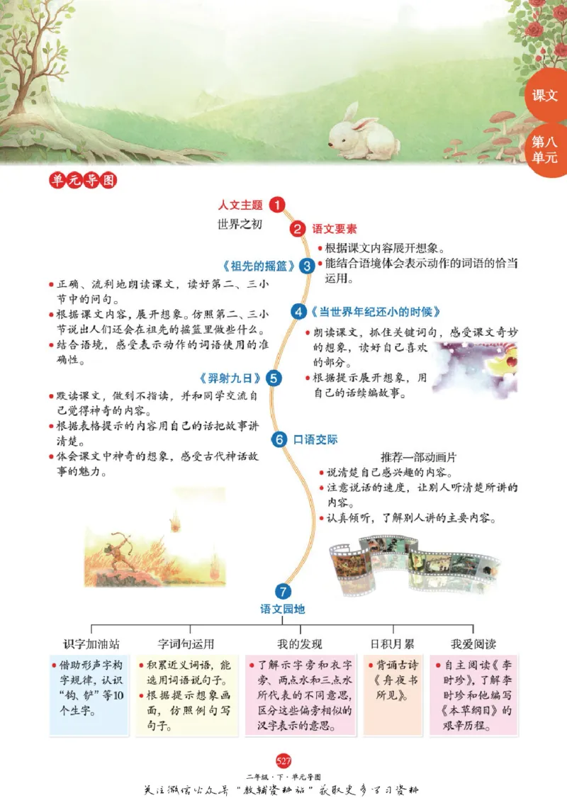 绘本课堂二年级下册语文部编版J2_二年级上下册资料_小学二年级学习资料-25年更新版_2-02、小学二年级语文下册_2-2-2、练习题、作业、试题、试卷_电子册类