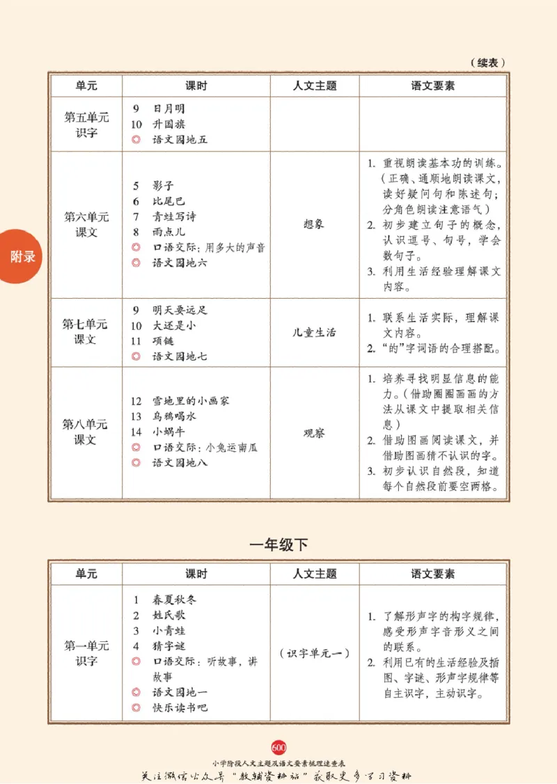 绘本课堂二年级下册语文部编版J2_二年级上下册资料_小学二年级学习资料-25年更新版_2-02、小学二年级语文下册_2-2-2、练习题、作业、试题、试卷_电子册类